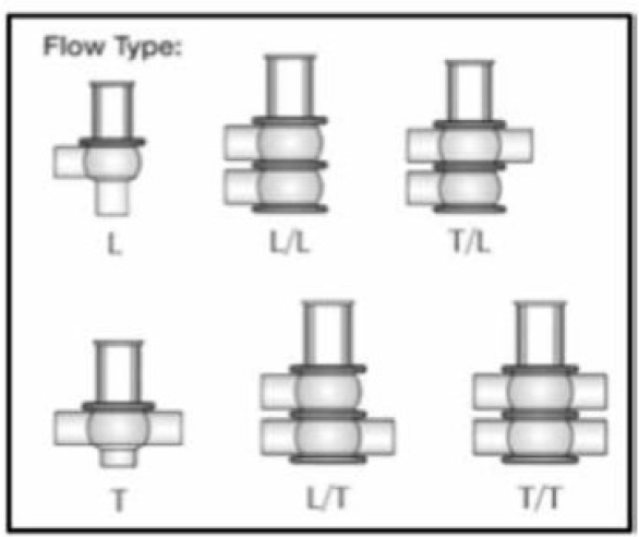 SANITARY REVERSING VALVE-3